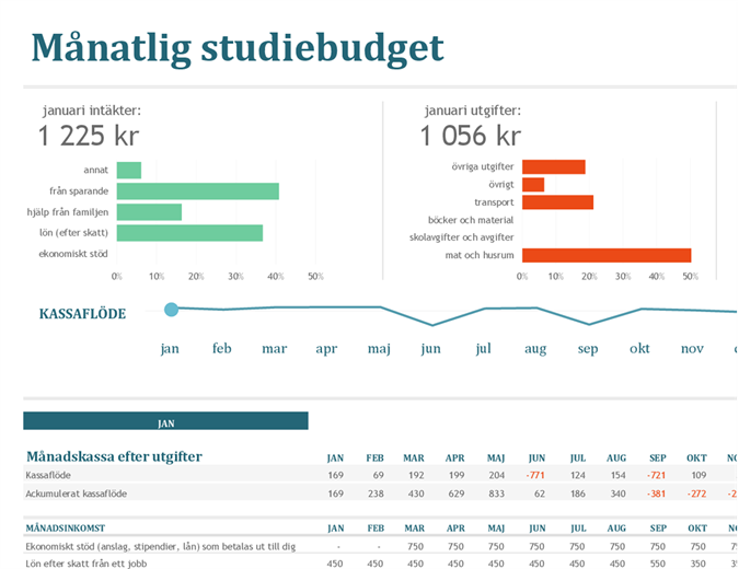 Månatlig studiebudget Månatlig studiebudget