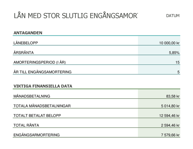 Kalkylator för betalning av lån med stor slutlig engångsamortering Kalkylator för betalning av lån med stor slutlig engångsamortering