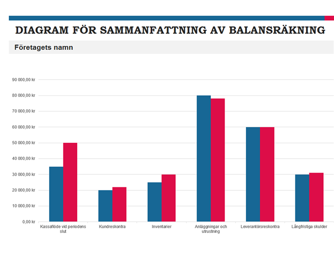 Sammanfattningsrapport för budget Sammanfattningsrapport för budget