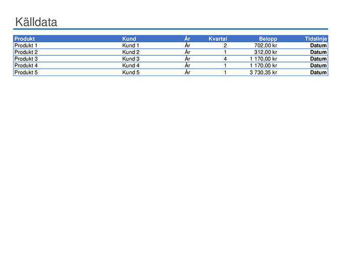 Exempel på pivottabellrapport Exempel på pivottabellrapport