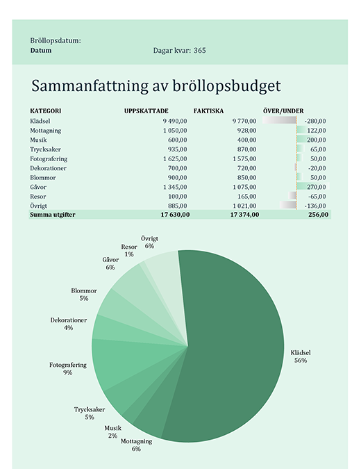 Bröllopsbudget Bröllopsbudget