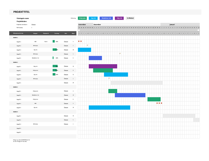 Agilt Gantt-schema Agilt Gantt-schema