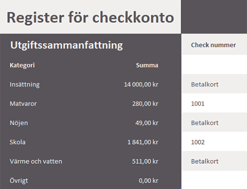 Register för checkkonto Register för checkkonto