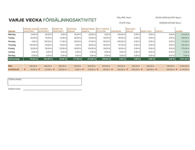Veckovis försäljningsrapport Veckovis försäljningsrapport