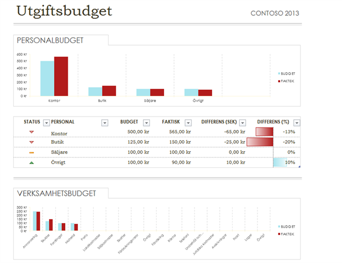 Enkel utgiftsbudget Enkel utgiftsbudget