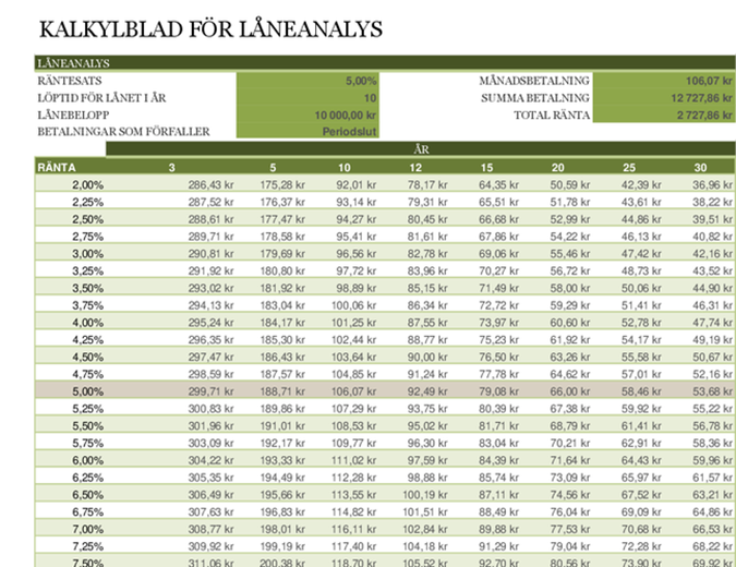 Kalkylblad för låneanalys Kalkylblad för låneanalys
