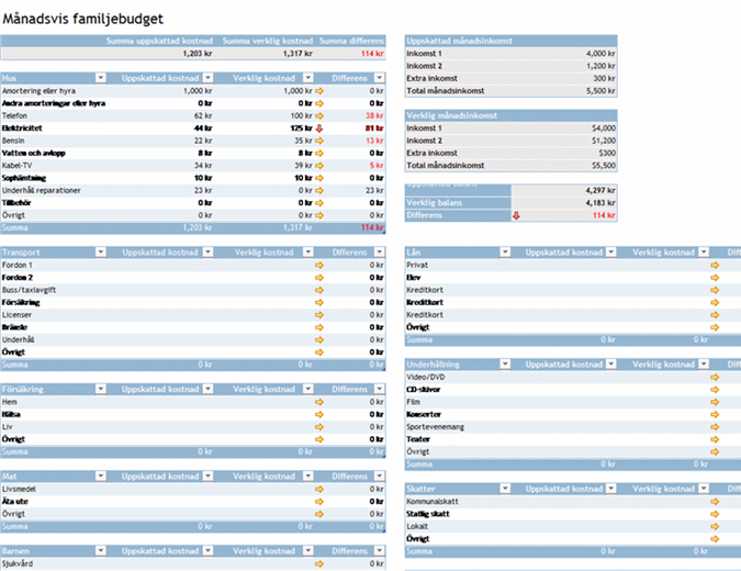 Familjens Manadsbudget
