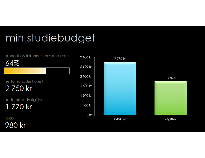 Min studiebudget Min studiebudget
