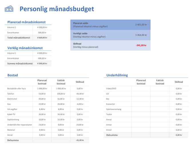 Personlig månadsbudget Personlig månadsbudget