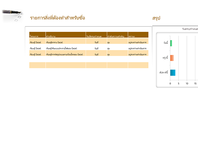 รายการสิ่งที่ต้องทำ รายการสิ่งที่ต้องทำ