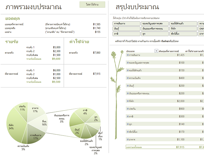 งบประมาณครอบครัว (รายเดือน) งบประมาณครอบครัว (รายเดือน)