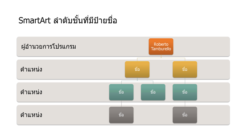 ลำดับชั้นแผนผังองค์กร (จอกว้าง) ลำดับชั้นแผนผังองค์กร (จอกว้าง)