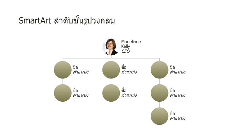 แผนภูมิองค์กรรูปภาพแบบวงกลม (จอกว้าง) แผนภูมิองค์กรรูปภาพแบบวงกลม (จอกว้าง)