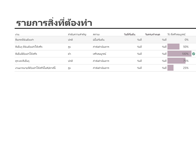 รายการสิ่งที่ต้องทำที่มีตัวติดตามความคืบหน้า รายการสิ่งที่ต้องทำที่มีตัวติดตามความคืบหน้า