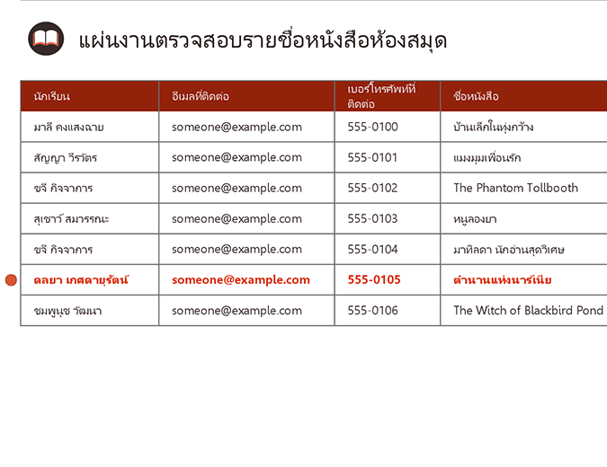 แผ่นงานตรวจสอบรายชื่อหนังสือห้องสมุด แผ่นงานตรวจสอบรายชื่อหนังสือห้องสมุด