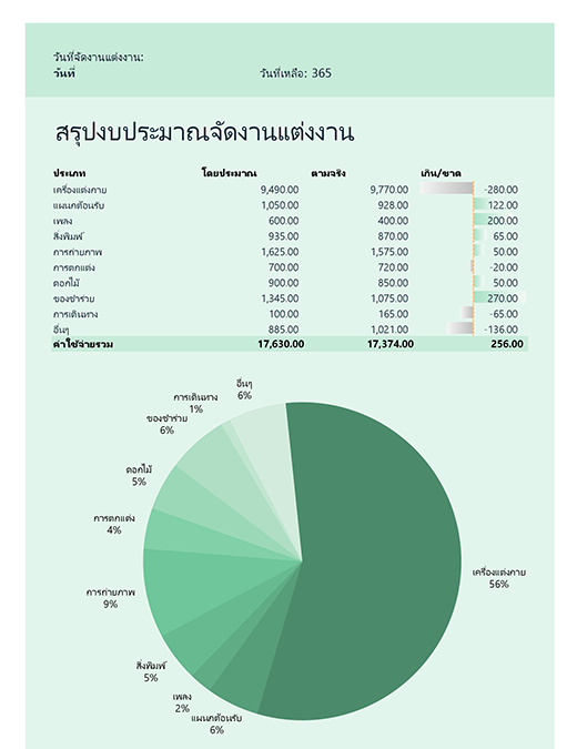 งบประมาณงานแต่งงาน งบประมาณงานแต่งงาน