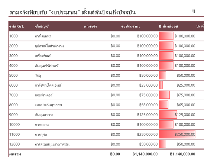 บัญชีแยกประเภททั่วไปพร้อมการเปรียบเทียบงบประมาณ บัญชีแยกประเภททั่วไปพร้อมการเปรียบเทียบงบประมาณ
