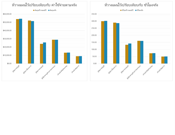 ตัวติดตามการวางแผนกิจกรรม ตัวติดตามการวางแผนกิจกรรม