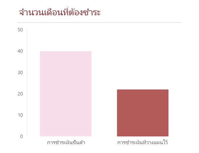ตัวคำนวณการชำระหนี้บัตรเครดิต ตัวคำนวณการชำระหนี้บัตรเครดิต
