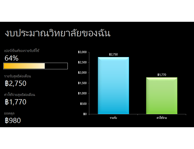 งบประมาณวิทยาลัยของฉัน