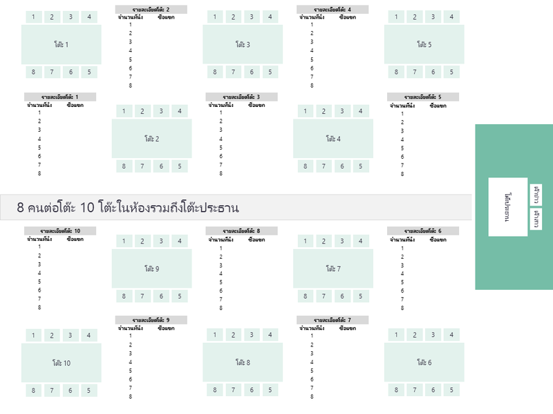 การจัดที่นั่งในงานแต่งงาน การจัดที่นั่งในงานแต่งงาน