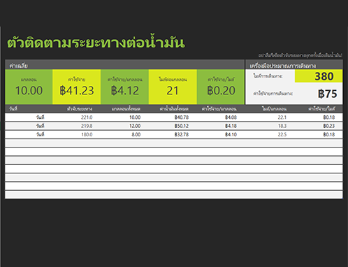 ตัวติดตามระยะทางต่อน้ำมัน ตัวติดตามระยะทางต่อน้ำมัน
