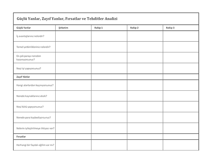 SWOT kullanarak rekabetçi çözümleme SWOT kullanarak rekabetçi çözümleme