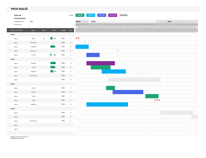 Çevik Gantt grafiği Çevik Gantt grafiği