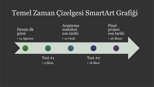 Zaman Çizelgesi SmartArt diyagram slaytı (koyu gri üzerinde beyaz, geniş ekran) Zaman Çizelgesi SmartArt diyagram slaytı (koyu gri üzerinde beyaz, geniş ekran)