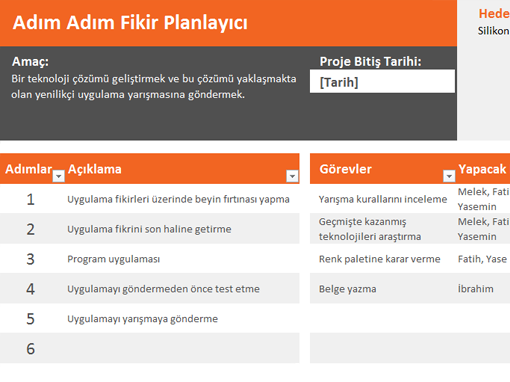 Fikir planlayıcısı (adım adım) Fikir planlayıcısı (adım adım)