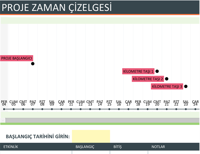 Proje zaman çizelgesi Proje zaman çizelgesi