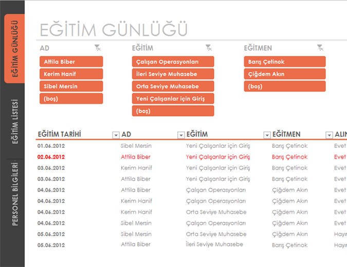 Çalışan eğitim takibi Çalışan eğitim takibi