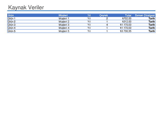 Örnek PivotTable raporu Örnek PivotTable raporu