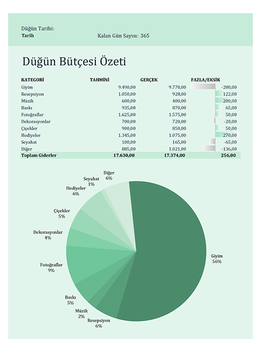 Düğün bütçesi Düğün bütçesi