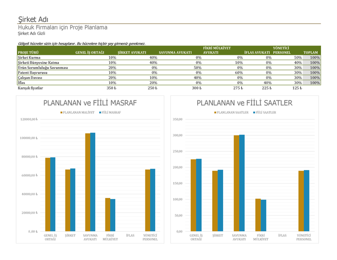 Hukuk firmaları için proje planı Hukuk firmaları için proje planı