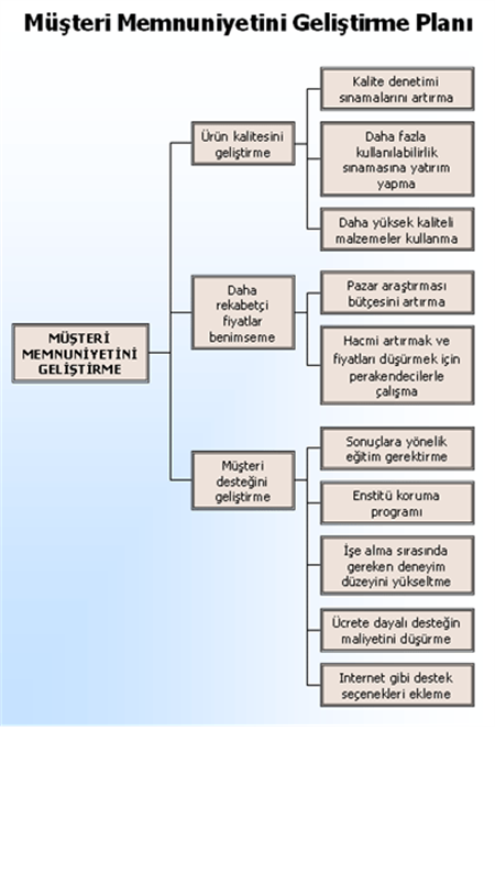 Soyagaci