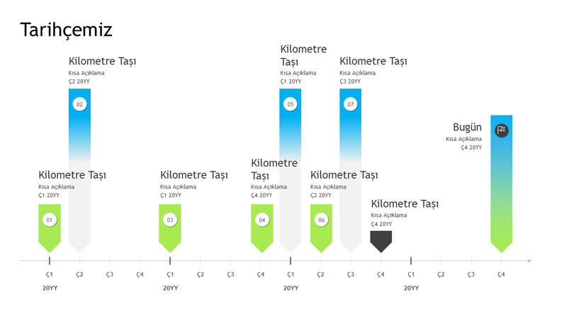Kilometre taşı zaman çizelgesi Kilometre taşı zaman çizelgesi