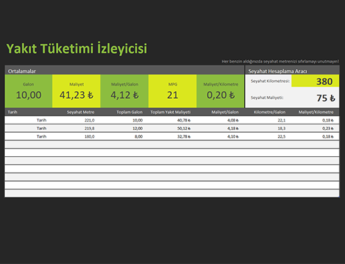 Yakıt tüketimi izleyicisi Yakıt tüketimi izleyicisi