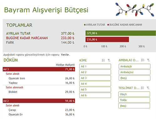 Bayram alışverişi bütçesi