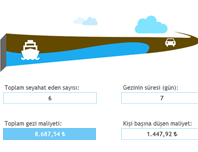 Proje zaman çizelgesi excel