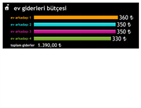 Excel tablo listesi