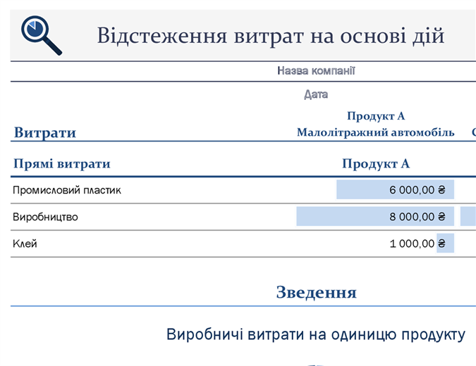 Відстеження витрат на підставі діяльності Відстеження витрат на підставі діяльності