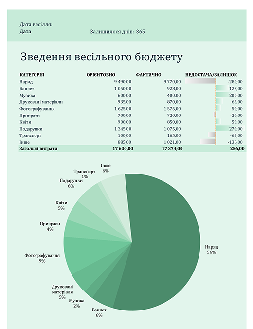 Весільний бюджет Весільний бюджет