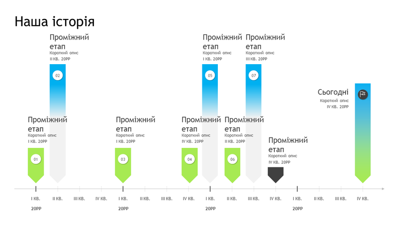 Часова шкала проміжних етапів Часова шкала проміжних етапів