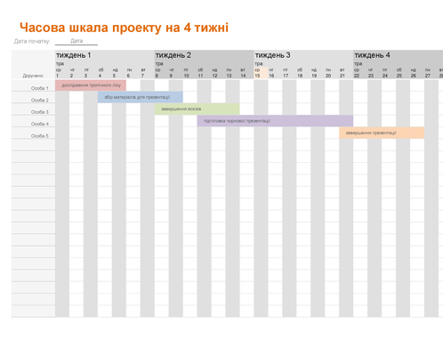 Часова шкала проекту Часова шкала проекту