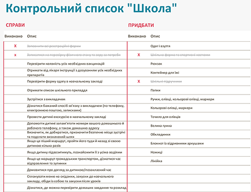 Контрольний список "Знову до школи" Контрольний список "Знову до школи"
