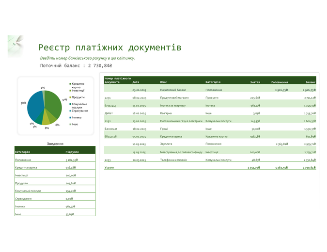 Реєстр платіжних документів із діаграмою Реєстр платіжних документів із діаграмою