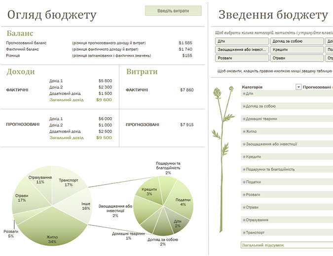 Сімейний бюджет (щомісячний) Сімейний бюджет (щомісячний)
