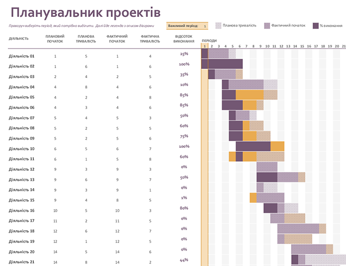 Планувальник проектів на діаграмі Ганта Планувальник проектів на діаграмі Ганта