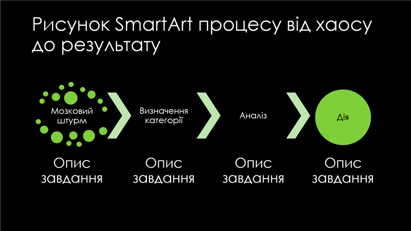 Зелений на чорному тлі слайд SmartArt із зображенням процесу від хаосу до результату (широкоформатний) Зелений на чорному тлі слайд SmartArt із зображенням процесу від хаосу до результату (широкоформатний)